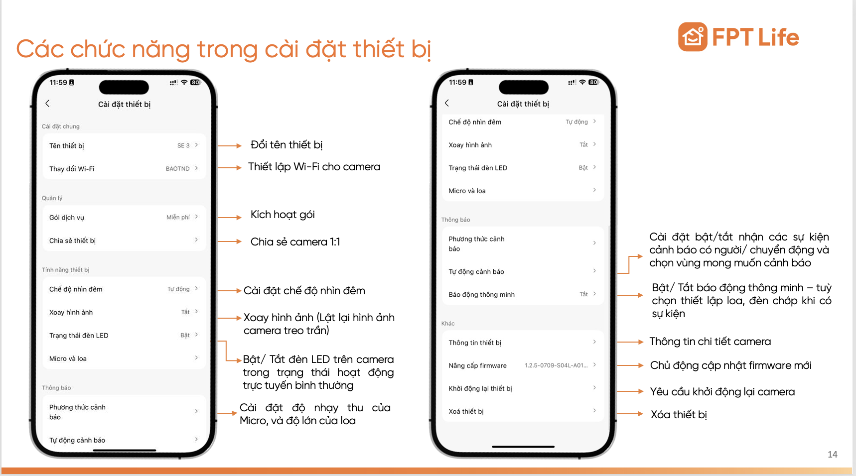Menu cài đặt chi tiết camera FPT